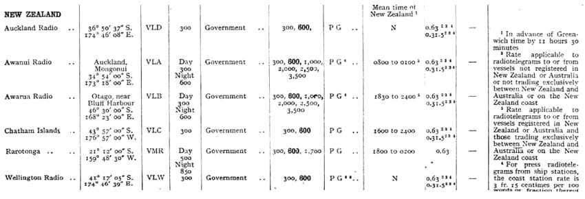 Extract from 1922 list of wireless stations