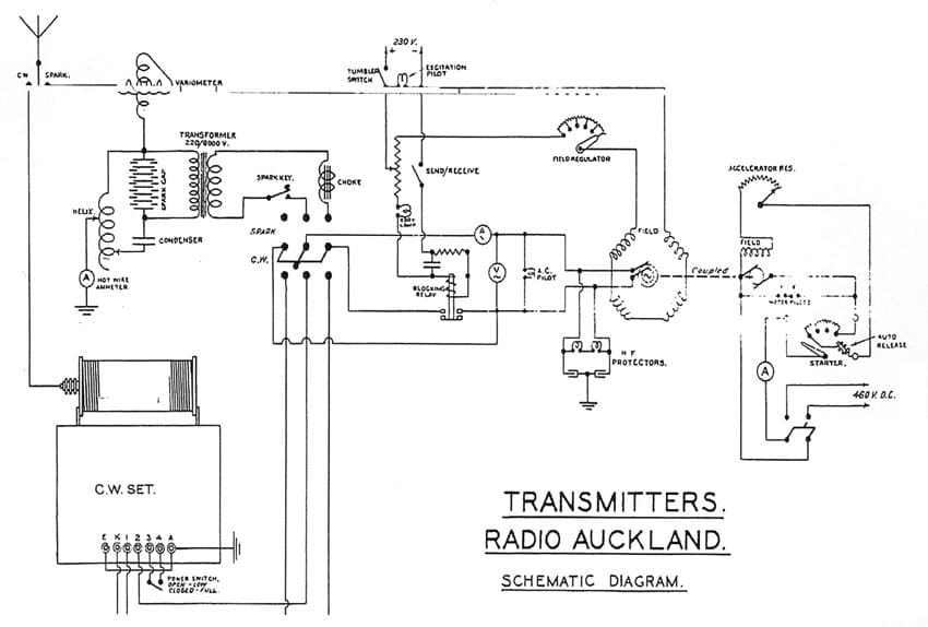 Schematic diagram of system for switching between spark and CW transmitters at Auckland Radio